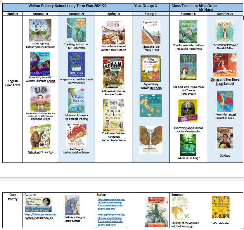 Welton Primary School Year 3 Curriculum Texts