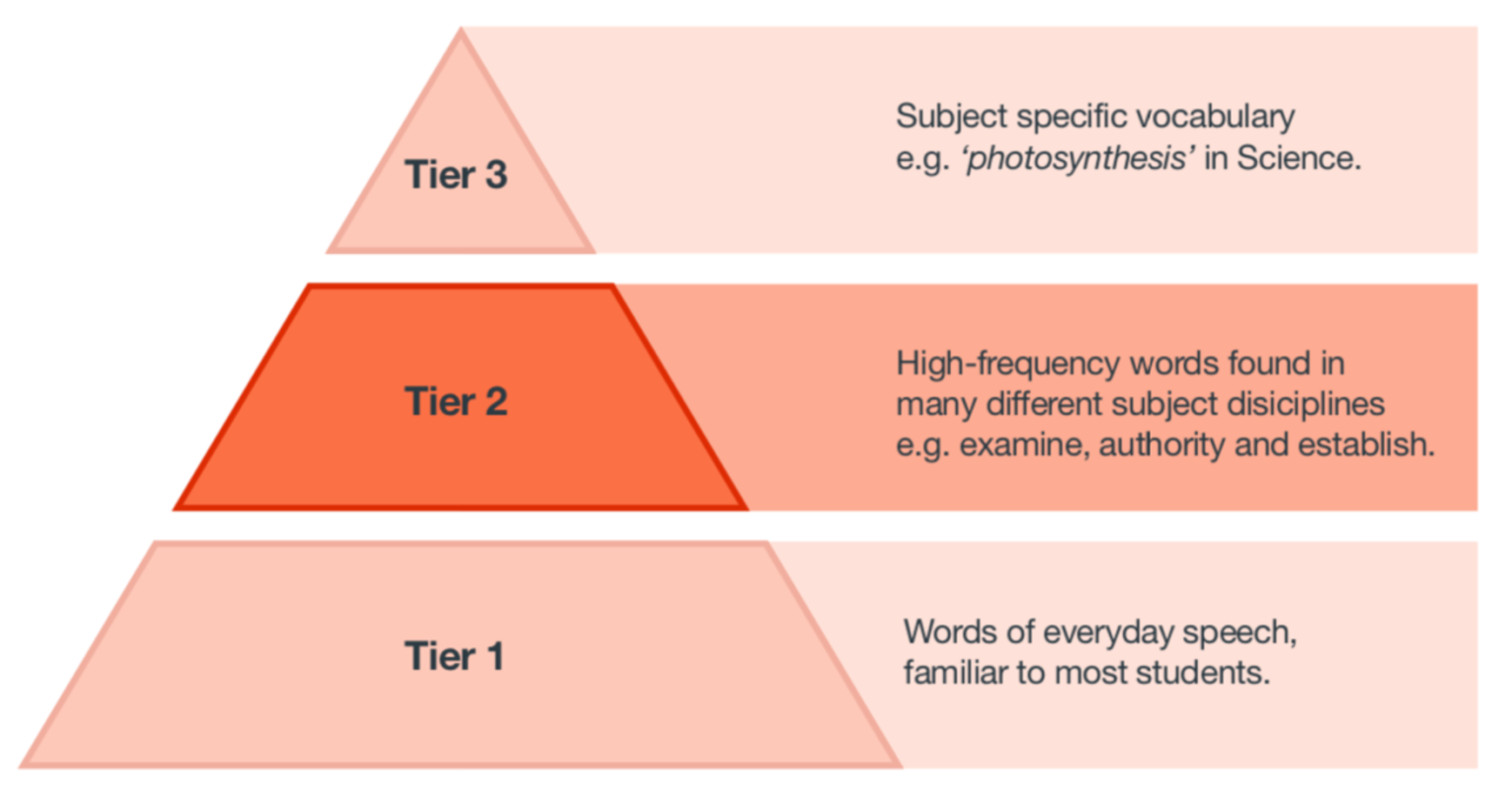 Welton Primary School Vocabulary